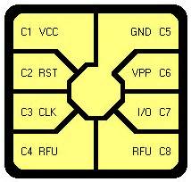 smart card standards iso 7816|iso 7816 protocol.